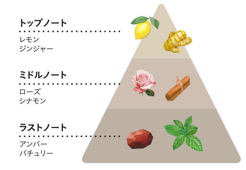 ウッディフローラル