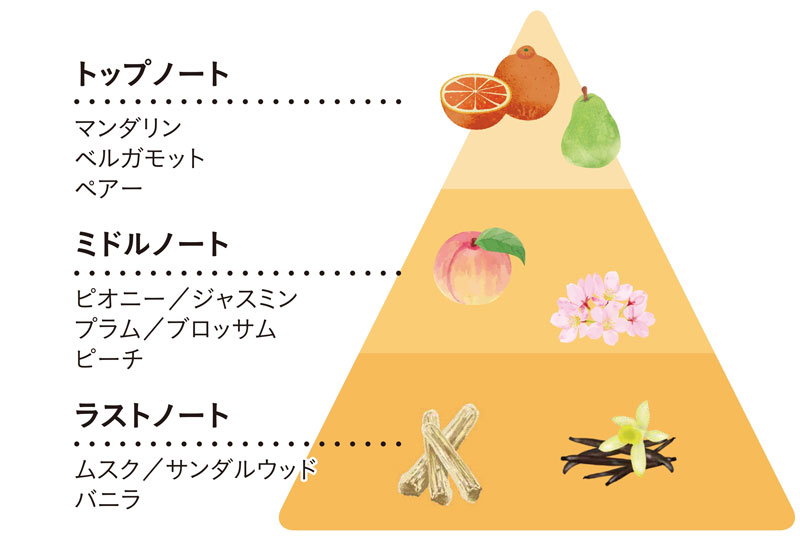 フローラルグルマン